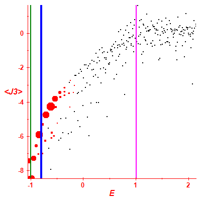 Peres lattice <J3>